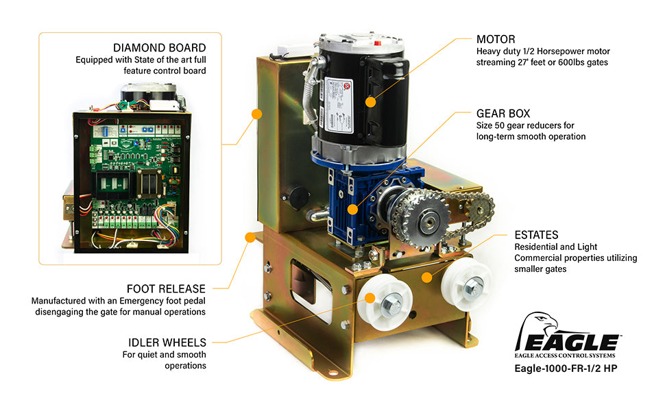 Eagle 1000-FR Slide Gate Operator | Gate Operators Direct